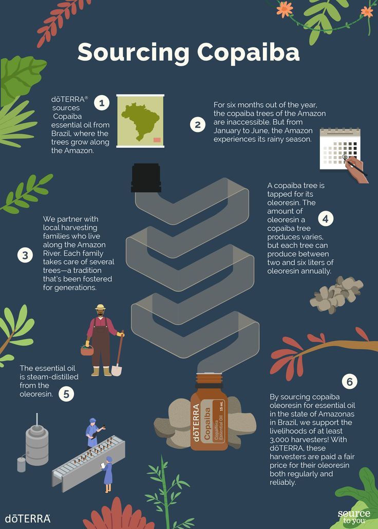 Doterra Copaiba olaj touch 10 ml beszerzés